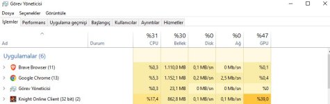 knight online yüksek cpu işlemci sorunu
